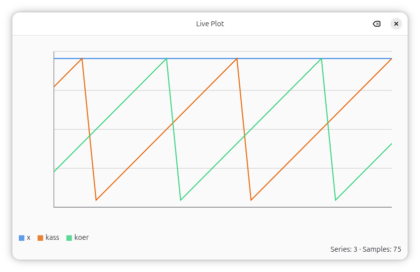 Live Plot