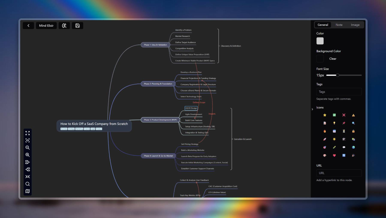 Mind mapping canvas and node editor