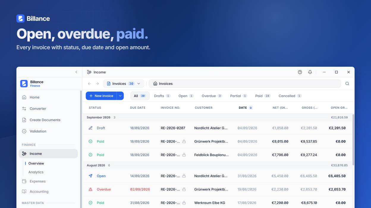Track invoices, quotes, reminders, and credit notes by status, due date, and outstanding amount