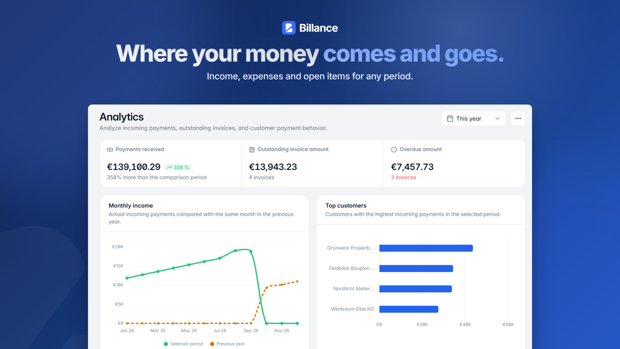 Analyze income, expenses, outstanding invoices, and customer payment behavior