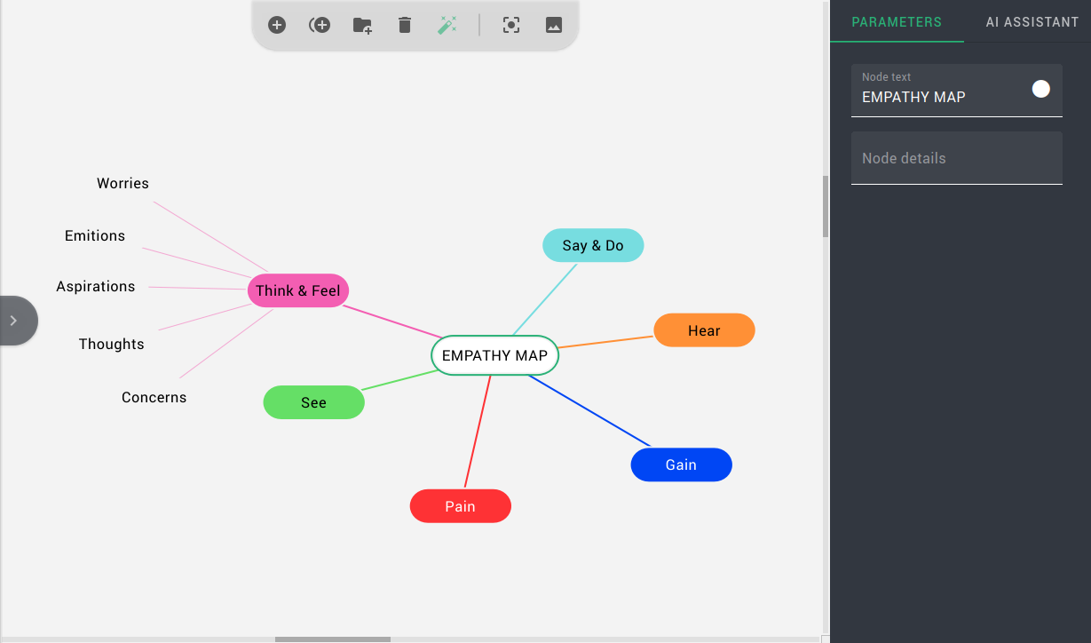 Mind maps module