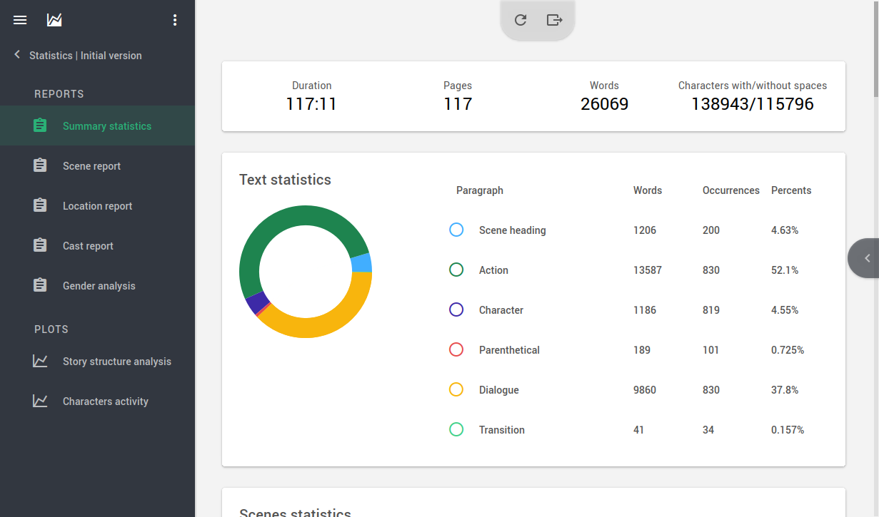 Screenplay statistics