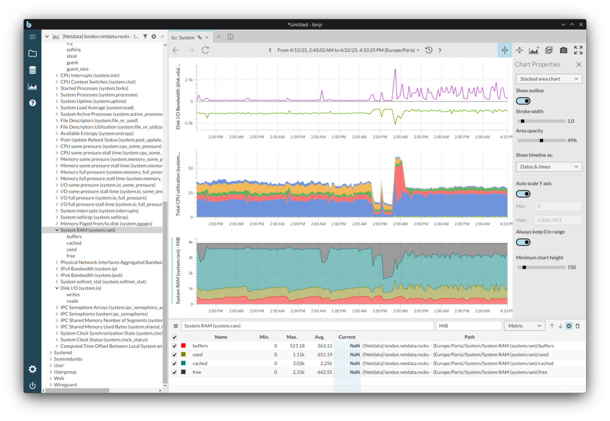 A screenshot of binjr used to browse time series data from a Netdata monitoring instance