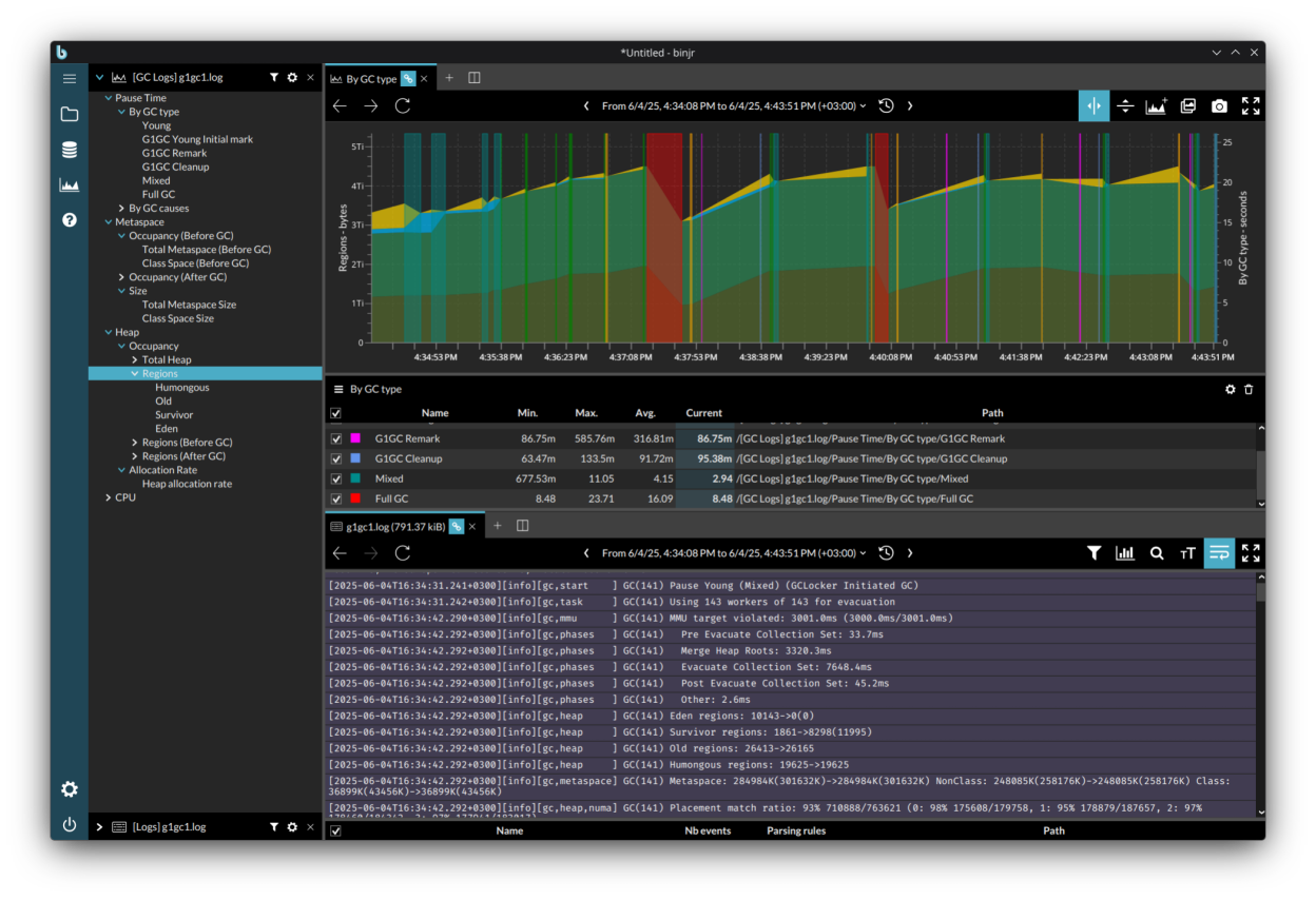 A screenshot of binjr used to browse time series data from a Java Virtual Machine garbage collector log file