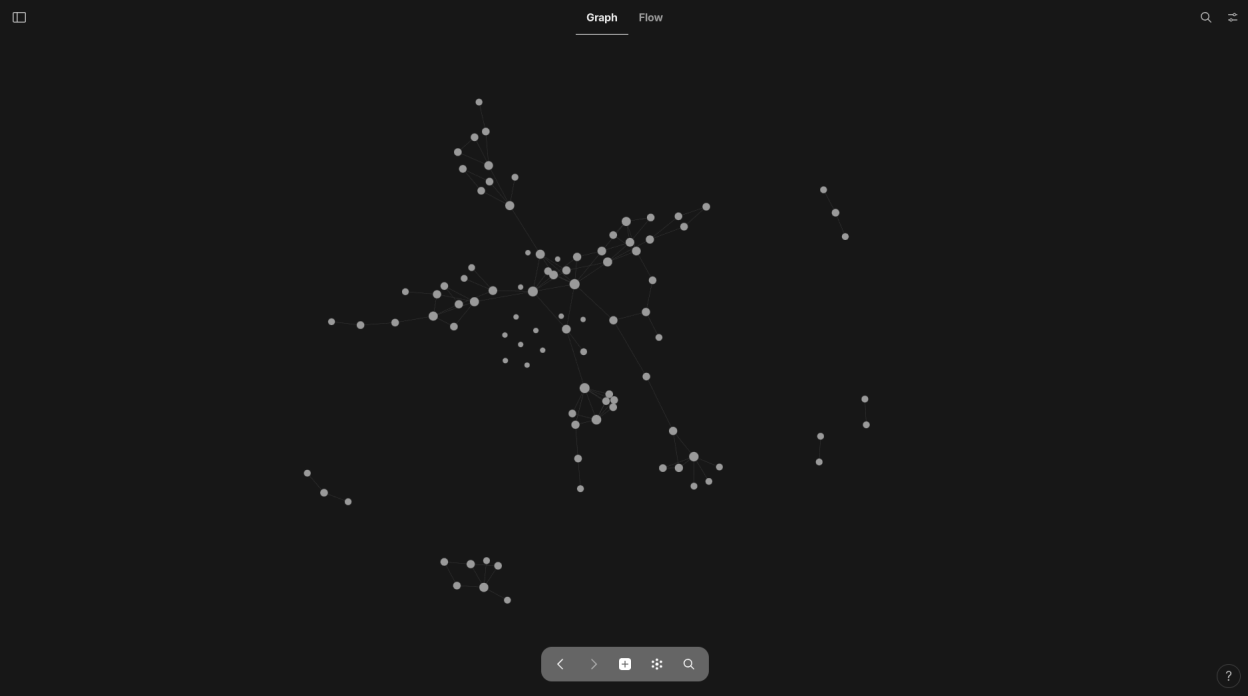 Graph zoomed out