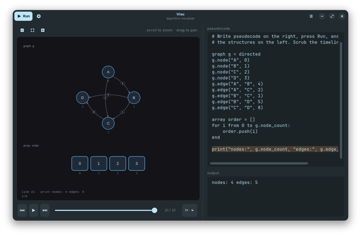 Completed graph with array visualization and output