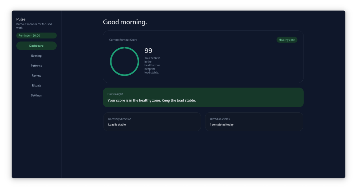 Dashboard overview in the dark style