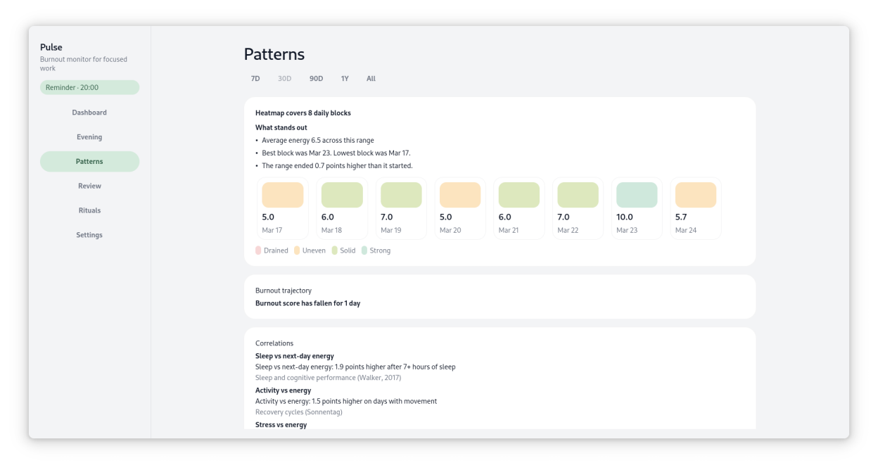 Patterns view with rhythm heatmap in the light style