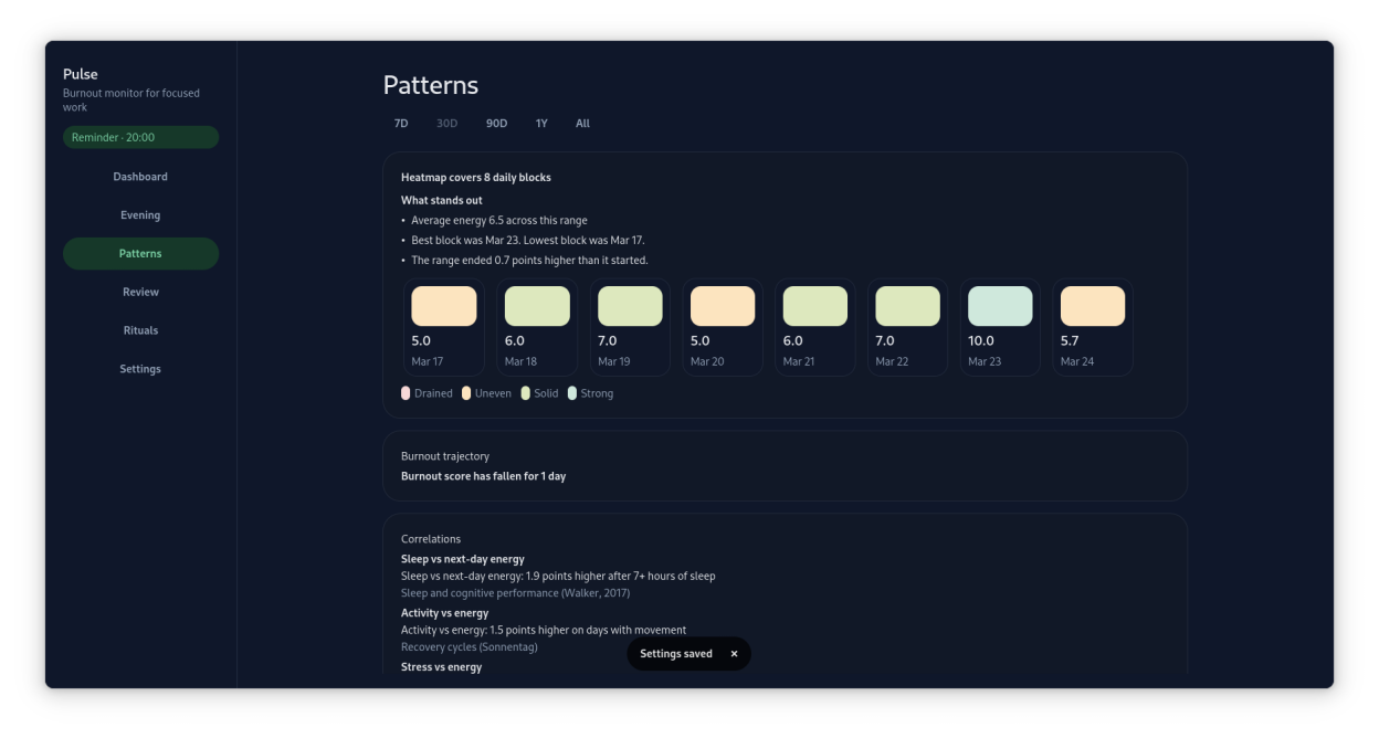 Patterns view with rhythm heatmap in the dark style