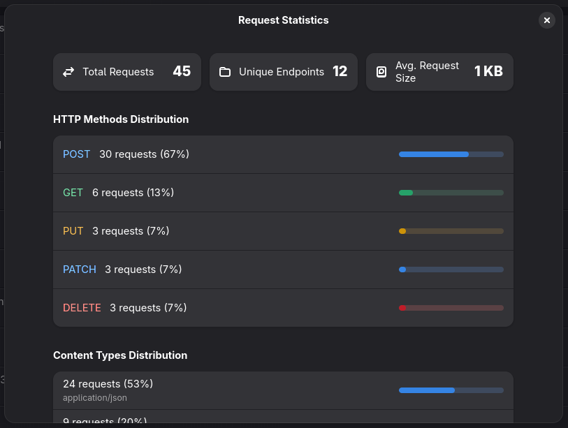 Request statistics and analytics