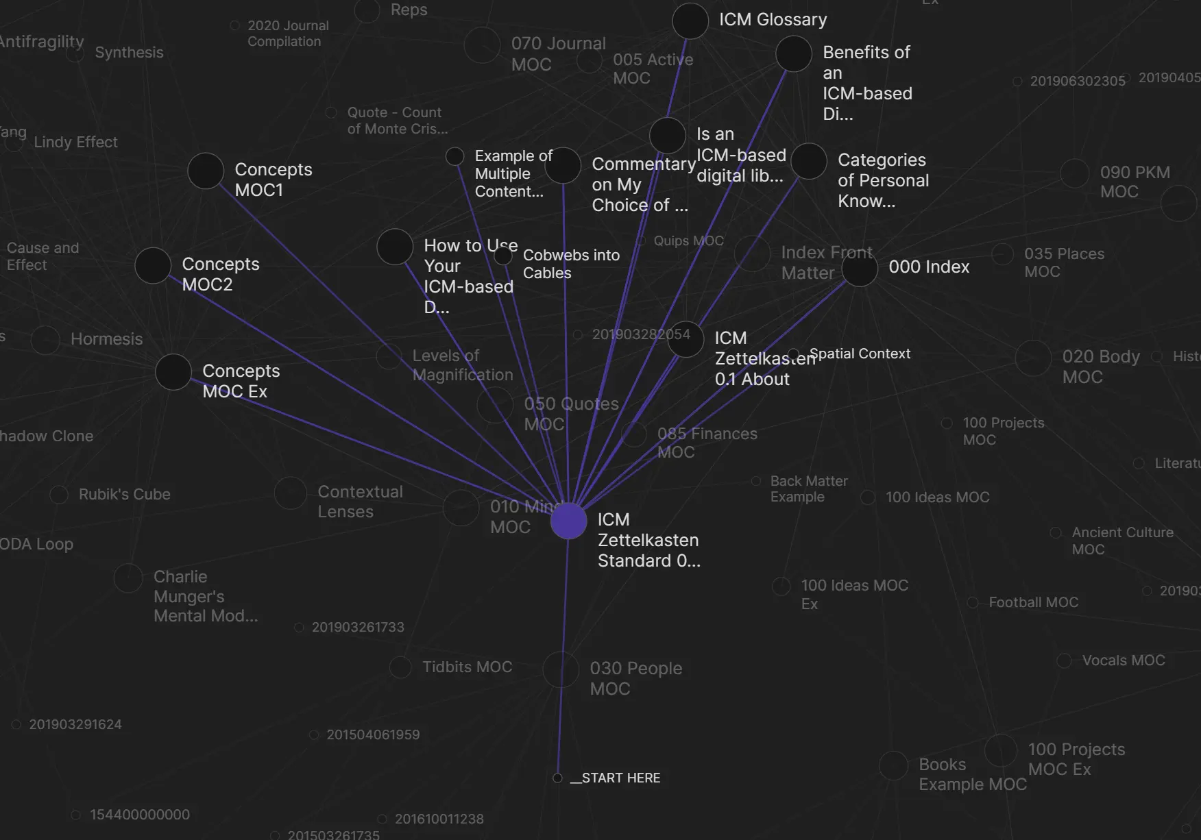 Mind map obsidian
