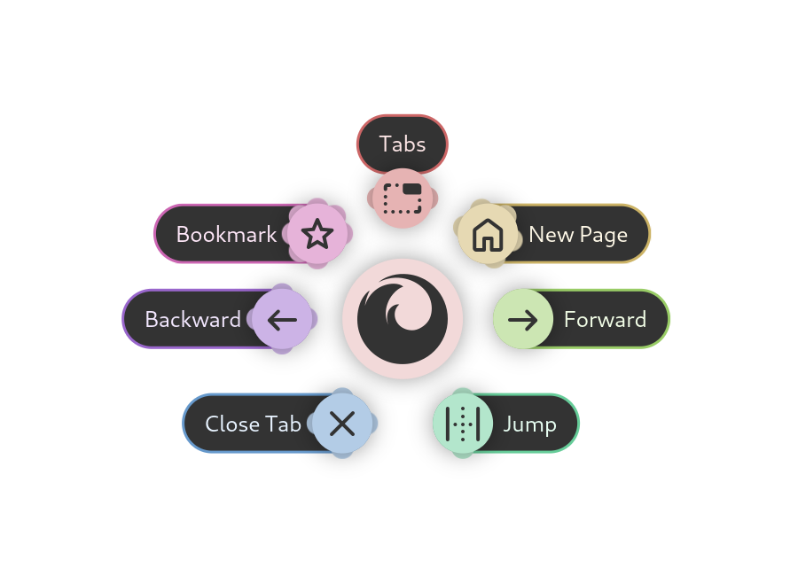 A custom submenu for Firefox