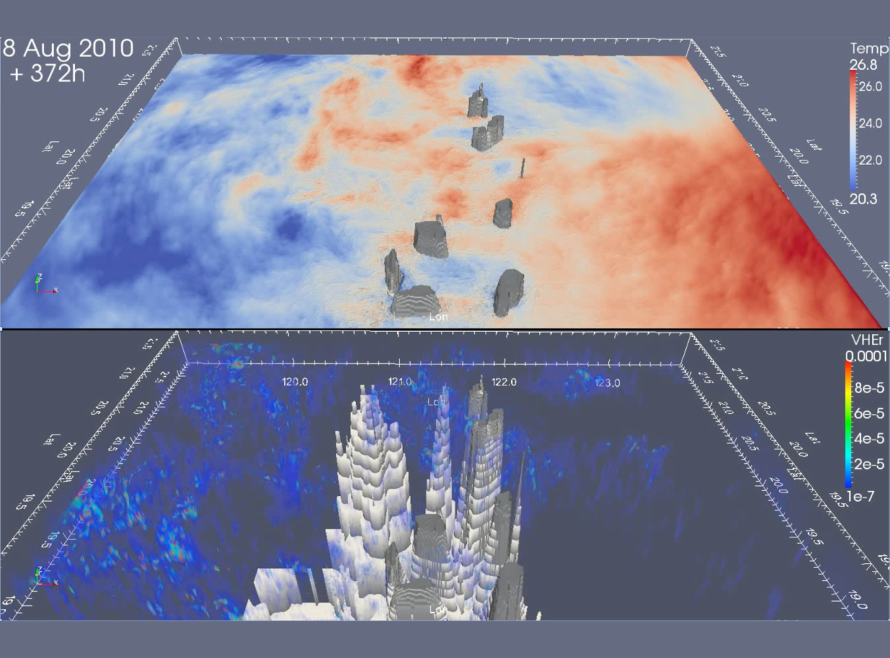 Visualization of MIT General Circulation Model data showing surface temperature, VHEr and bathymetry