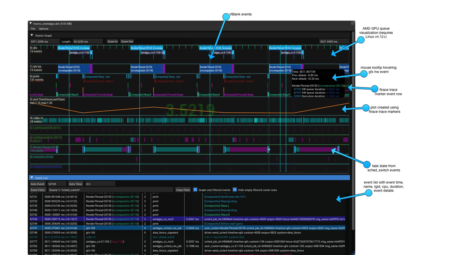 Gpu required. Linux AMD GPU Monitor. Синхронизировать с Vblank. Linux System Performance Profiler. Linux GPU stats.